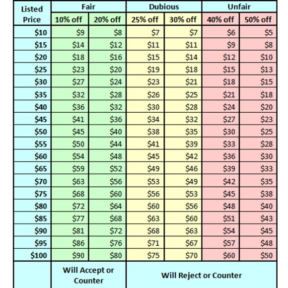 Please read! Reasonable offers are welcome! - Picture 3 of 3